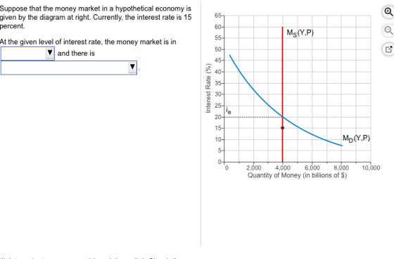 Suppose that the money market in a hypothetical economy is given by the diagram at right. Currently, the interest rate is 15