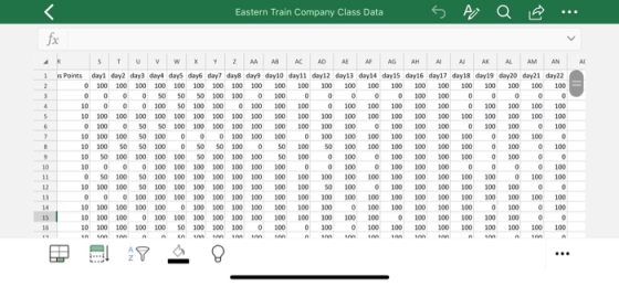 Eastern Train Company Class Data fx STUVW X Y ZAA AB AC AD AE AF AG AH AI AJ AK AL AM AN AL 1 ·s Points day1 day2 day3 day4 d