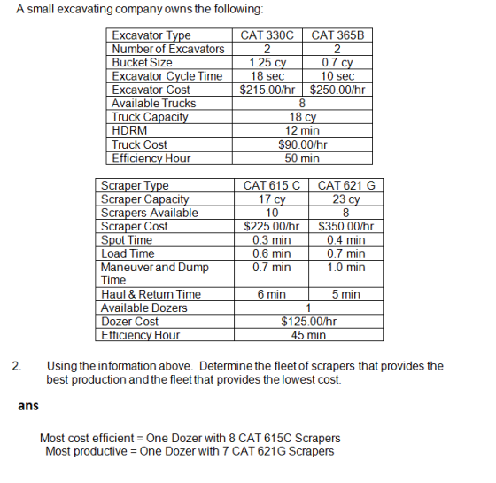 A small excavating company owns the following Excavator Tvpe CAT 330C CAT 365B Number of Excavators 2 1.25 c 18 sec 2 0.7 10