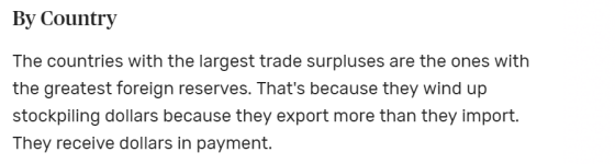 By Country The countries with the largest trade surpluses are the ones with the greatest foreign reserves. Thats because the