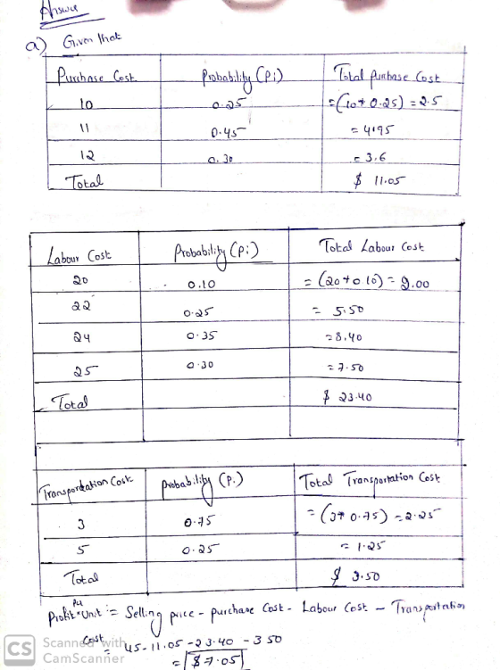 al 0-45 abouY Cost Total Laboui Cosk O.Lo a Q Q St O30 ヲ.st 2340 Iransportaion Coik otal (ransportation Cost Tonspor о.as- (o