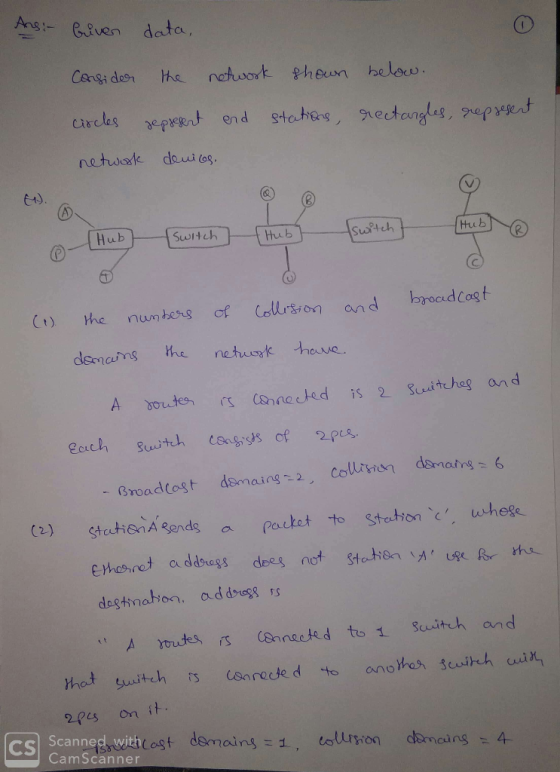 Ans:- tvesn data, Cansi dosn the natwork hown helow. Crcles pua fte Stabas, ectanglas, repeset netwatk deui los A Hub Switch