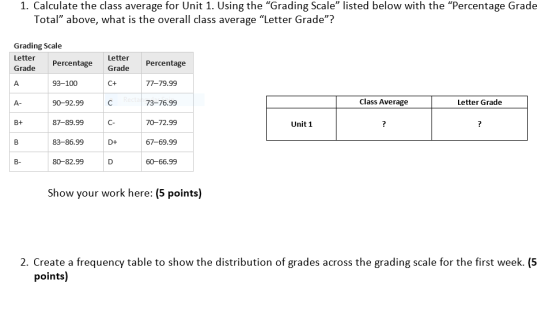 1. Calculate the class average for Unit 1. Using the Grading Scale listed below with the Percentage Grade Total above, wh