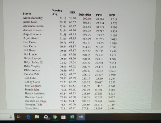 Scoring Avg Player Aaron Baddeley Adam Scott Alexandre Rocha Andres Romero Angel Cabrera Arjun Atwal Ben Crane Ben Curtis Bil