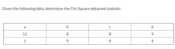 Given the following data, determine the Chi-Square obtained statistic: 8 8 4