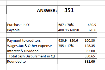 ANSWER:351 Purchase in Q1 Payable 687 x 70% 480.9 480.9x 60/90320.6 480.9- 320.6 160.30 Payment to creditors wages,tax & Othe