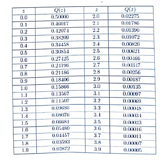 (z)0 0.02275 (E)6 0.50000 2.0 0.0 0.01786 2.1 0.46017 0.1 2.2 0.01390 0.42074 0.2 2.3 0.01072 0.38209 0.3 2.4 0.00820 0.34458