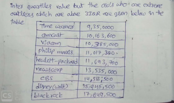 nte qucatiles value but the cels ahoase exbere table ne clooney 9,35,0cco 0,385,ooO Vi a con 3,535, 000 CS