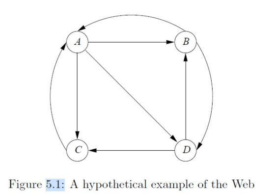 Figure 5.1: A hypothetical example of the Web