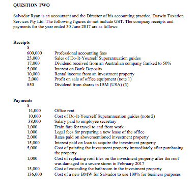 QUESTION TWO Salvador Ryan is an accountant and the Director of his accounting practice, Darwin Taxation Services Pty Ltd. Th