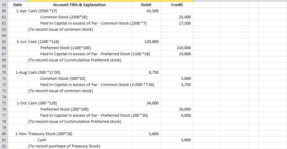 59 Date Account Title & Explanation Debit Credit 60 1-Apr Cash (2500 17) 42,500 61 Common Stock (2500*10) 25,000 Paid In Capi