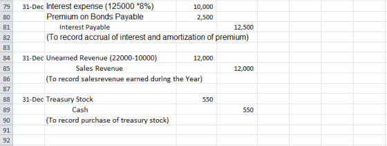 31-Dec Interest expense (125000 *8%) 10,000 2,500 Premium on Bonds Payable 80 81 82 83 84 31-Dec Unearned Revenue (22000-1000