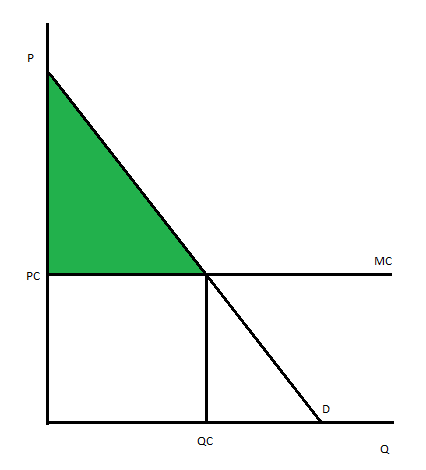 RAC. PC Qc