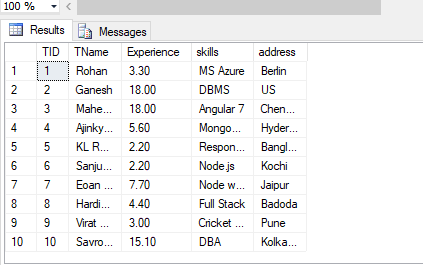 100% Messages Results TID TName Experience skills address 1Rohan 1 3.30 MS Azure Berin 2 Ganesh 18.00 DBMS US Mahe... 18.00 A