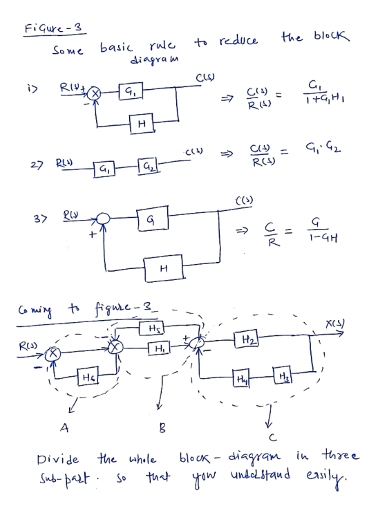 FiGure 3 the blouK to reduce basic So me diagra m RIV C) R) H Cy RCy 27 37 G G 1-GH R H G mi t H2 RJ) H Hs He in thee blocK-