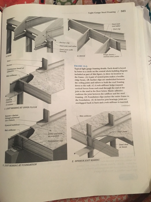 Light Gauge Steel Framing /503 Steel joist rood rafter End cip Aschor clip Steel joust root rater Steel joist sohi tranming R