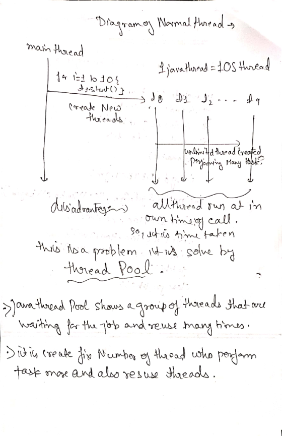 DiagramoNmal tnrad main Hnead jaaHanodOS Hnead Crrad New thoiea ds unlainHd urrod treated duisadeaes alitead un at in Oum hi