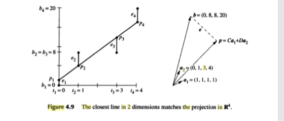 -20 T b (0. 8, 8, 20) P4 P- CatDa2 АЗ (0, 1, 3, 4) Pi Figure 4.9 The closest line in 2 dimensions matches the projection in R