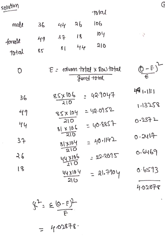 solution mal, 36 L1426 106 E cdum al Ro total O-E) 36 41 1.132S 21o 0.2372 210 o.6469 21 0 l 9 M.0287