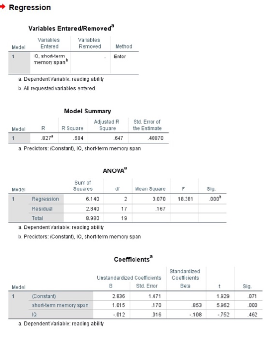 Regression Variables Entered/Removed Variables Entered IQ, short-term memory span Variables Removed Method Model Enter a. Dep