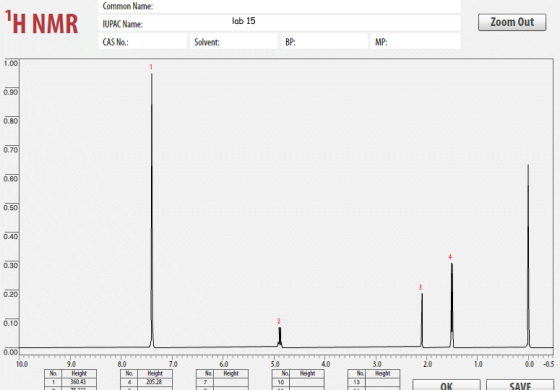 H NMRURK t Common Name: UPAC Name: CAS No. lab 15 Zoom Out 1.00 0.90 0.80 0.70 0.60 0.50 0.40 0.30 0.20 0.10 0.00 10.0 9.0 No