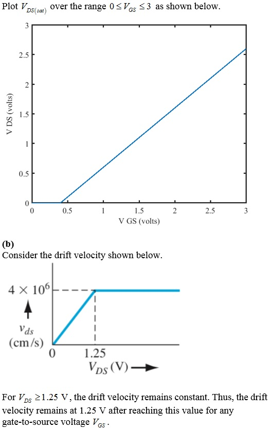 Plot DS(sar over the range 0<Ves 3 as shown below. 3 2.5 2 1.5 0.5 1.5 2 0.5 2.5 3 V GS (volts) (b) Consider the drift veloci