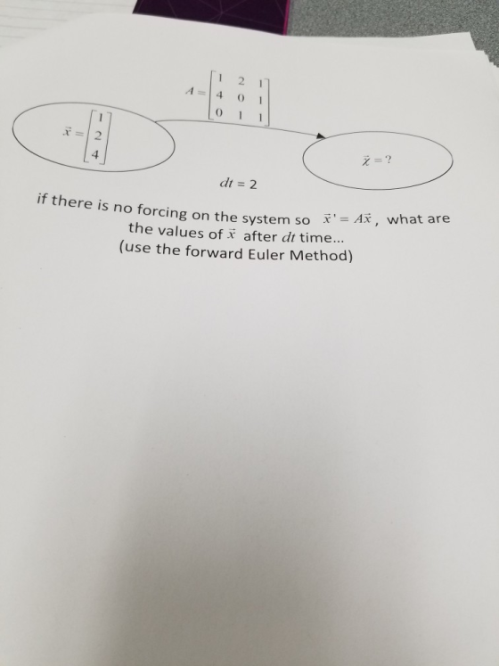 1 2 1 A = 4 1 1 1 ? 4 dt 2 xAx, what are if there is no forcing on the system so the values of x after dt time... (use the f