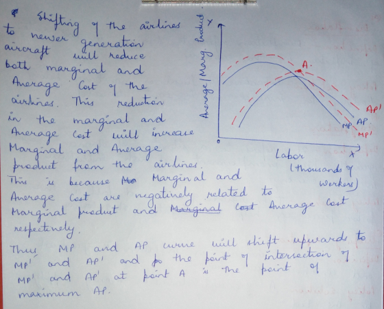 the ainlines to bott Cost the MP AP al and Labor the.. airline 才 thousonds Werke ) bacause Manginal and Cost are negatinaly t