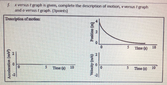 f.X versus t graph is given, complete the description of motion, v versus t graph and a versus t graph. (3points) Description