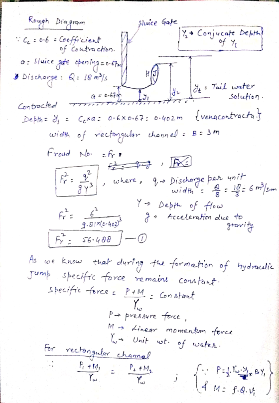 Dragm Sluice Gate Conjucate Dept of Y of Couta chion. ningzo 67m bischorge: : 18 m : Tail water Solufion Contracted {venacont