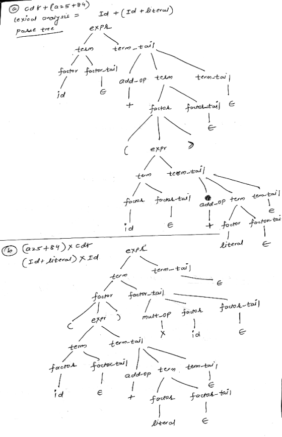 aAse tree expa add-op te term-tal id expr croA chai-tall Literl e exps acho&-tal) Cerpr) termm rotoA