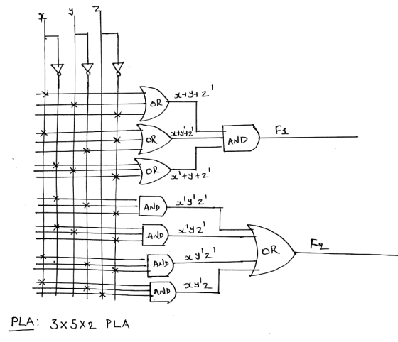 AND 2L92 PLA 3x 5X2 PLA