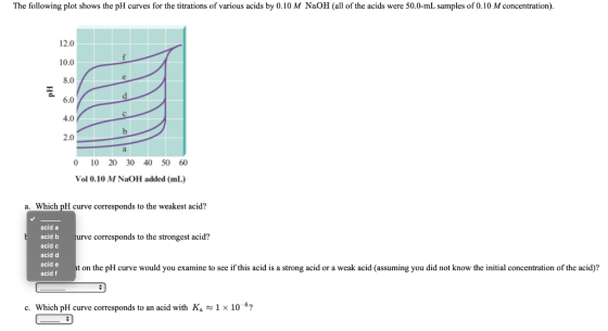 The following plot shows the pH curves for the titrations of various acids by 0.10 M NaOH (all of the acids were 50.0-mL samp