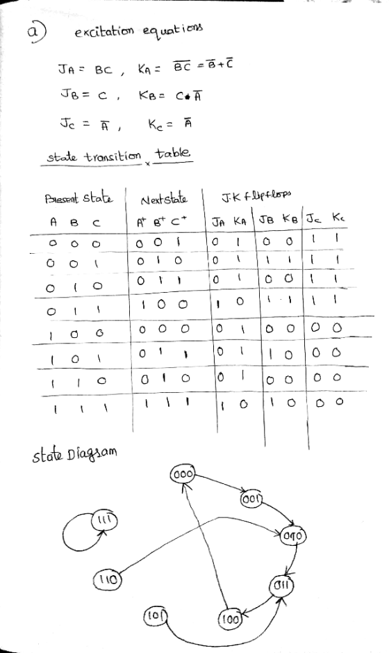 excitation equatiek state transition table. Biesent stat A B C stae Diagsom oTO CII 100