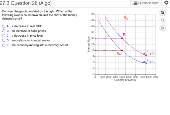 27.3 Question 28 (Algo) Question Help Consider the graph provided on the right. Which of the following events could have caus