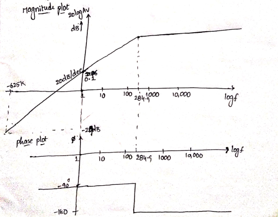 ot Magi de -6251K 100 1000 0,000 28M9 3 ase plot -во