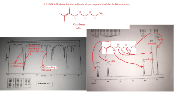 1HNMR& IR shows that it is an aliphatic alkene compound which has the below structure CH3 Oct-1-ene CSH16 tripl H2 H2 multipl