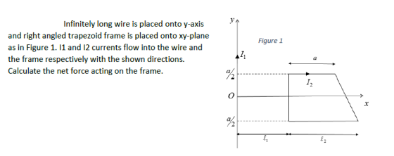 Infinitely long wire is placed onto y-axis and right angled trapezoid frame is placed onto xy-plane as in Figure 1. 11 and 12