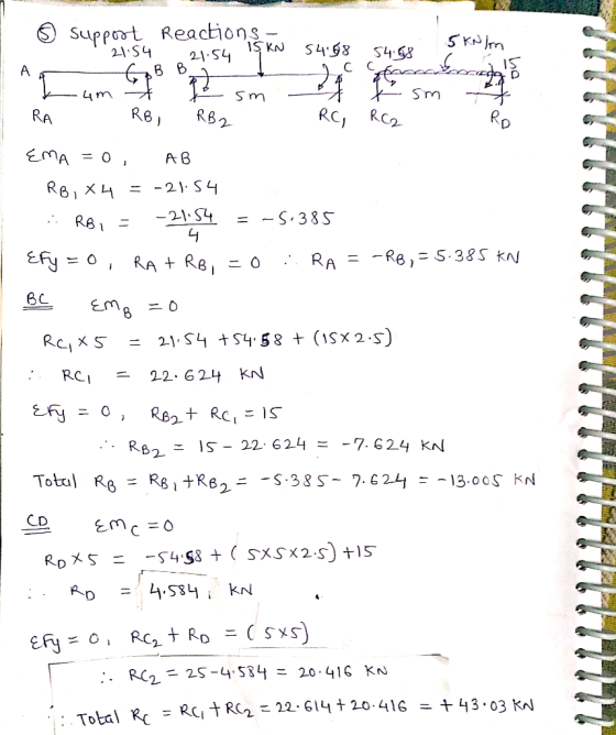 S Suppoot Reactions- IS S m Srn RA RC, RC2 A B 21S4 -S,38S 4 RCI 22-62나 KN RBa - IS-22, 624 = -7. С 24 KN 2- CD RC-25-4 , 534