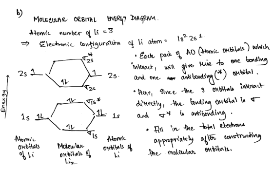 MOLECULAR ORBITAL NER7 DIAGRAM Atomic number ol Li =3 1. Electranic Contiguration of Li atom Each pa* AO (Atomic oMbilals) wh