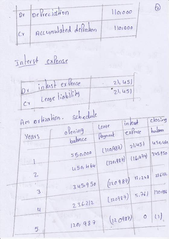 110)000 infer exfense st ex lense Lease iabll 2, us) inut closing Year s o lenin 9 balore u 5 50000 (120) 2 (120 98 2 23(21.