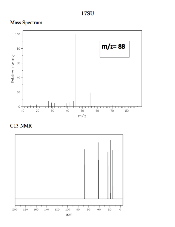17SU Mass Spectrum m/z- 88 40 50 60 70 80 m/ z C13 NMR 200 180 160 140 120 100 80 604020