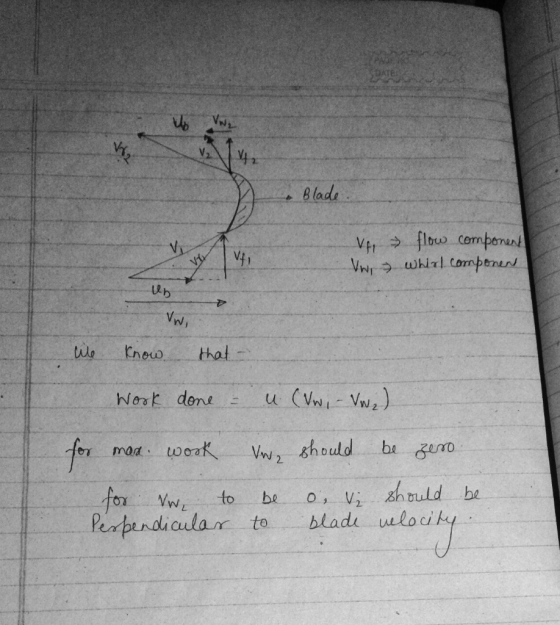 B lade Vn that tuo wにVw2 emo wea Vw2 should ba guno o w to be o, v; sh ould be Pexpendiaular to blade wloci