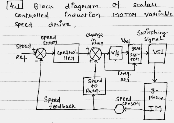 gcala vasuiable 4.1 of Block dfaga nduet ion duive ContHolled Speed MOTOH Swirching Signal change Speed paads Rey gene ra- VS
