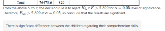 Total 76473.6 329 From the above output, the decision rule is to reject Ho, if F 2.399 for a = 0.05 level of significance. Th