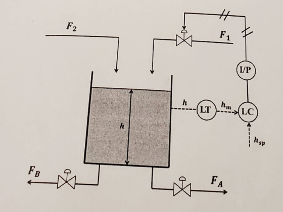 2 1 I/P LTLC Csp