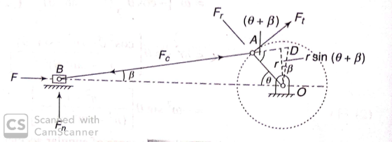 (9 + β) r Ft Fc -17D Scaneed with Cam anner
