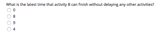 What is the latest time that activity B can finish without delaying any other activities? 4