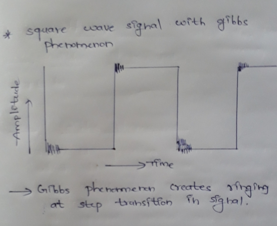 corth bbs Square cave phenotmenon creates rag Gibbs phenermeren at step trasftfon h sabal. AMpletude