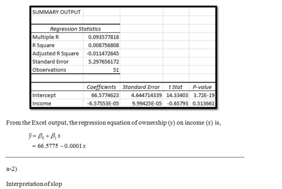 SUMMARY OUTPUT Multiple R R Square Adjusted R Square-0.011472645 Standard Error Observations 0.093577818 0.008756808 5.297656